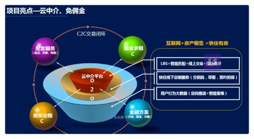房地產O2O金融服務與經紀中介一體化商業計劃書